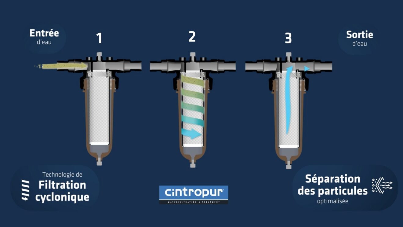 2 stage filtration Cintropur_FR